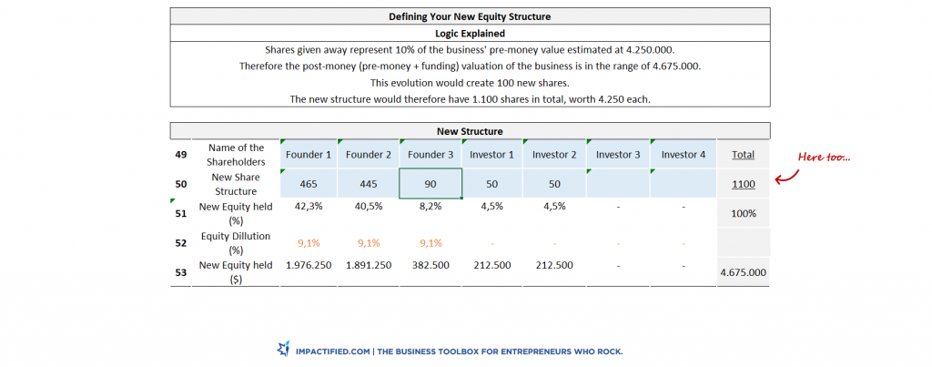 equity structure in a business plan
