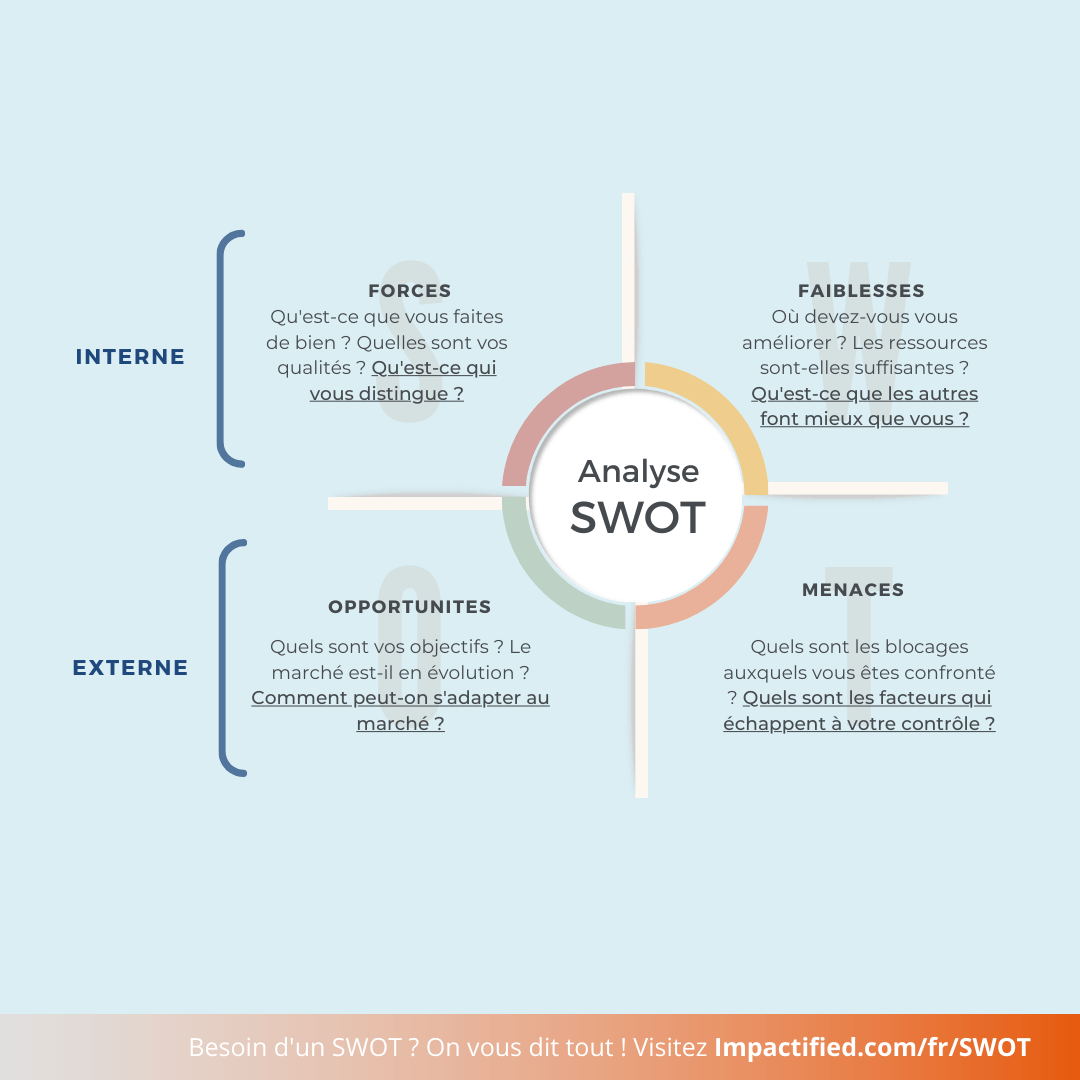 methode SWOT classique