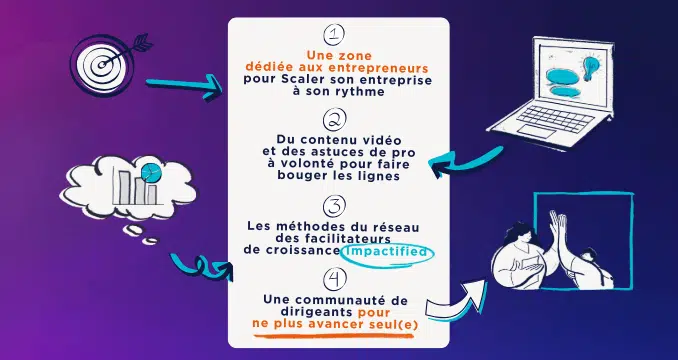 On y trouve des videos, un MBA accelere, et des interviews d'entrepreurs