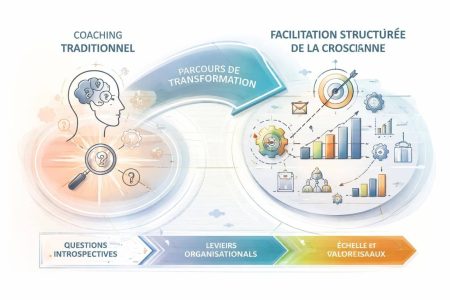Coaching Scale : Au-Delà du Coaching pour Scaler