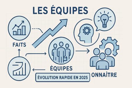 Top 8 Faits Sur Les Equipes À Connaître En 2025